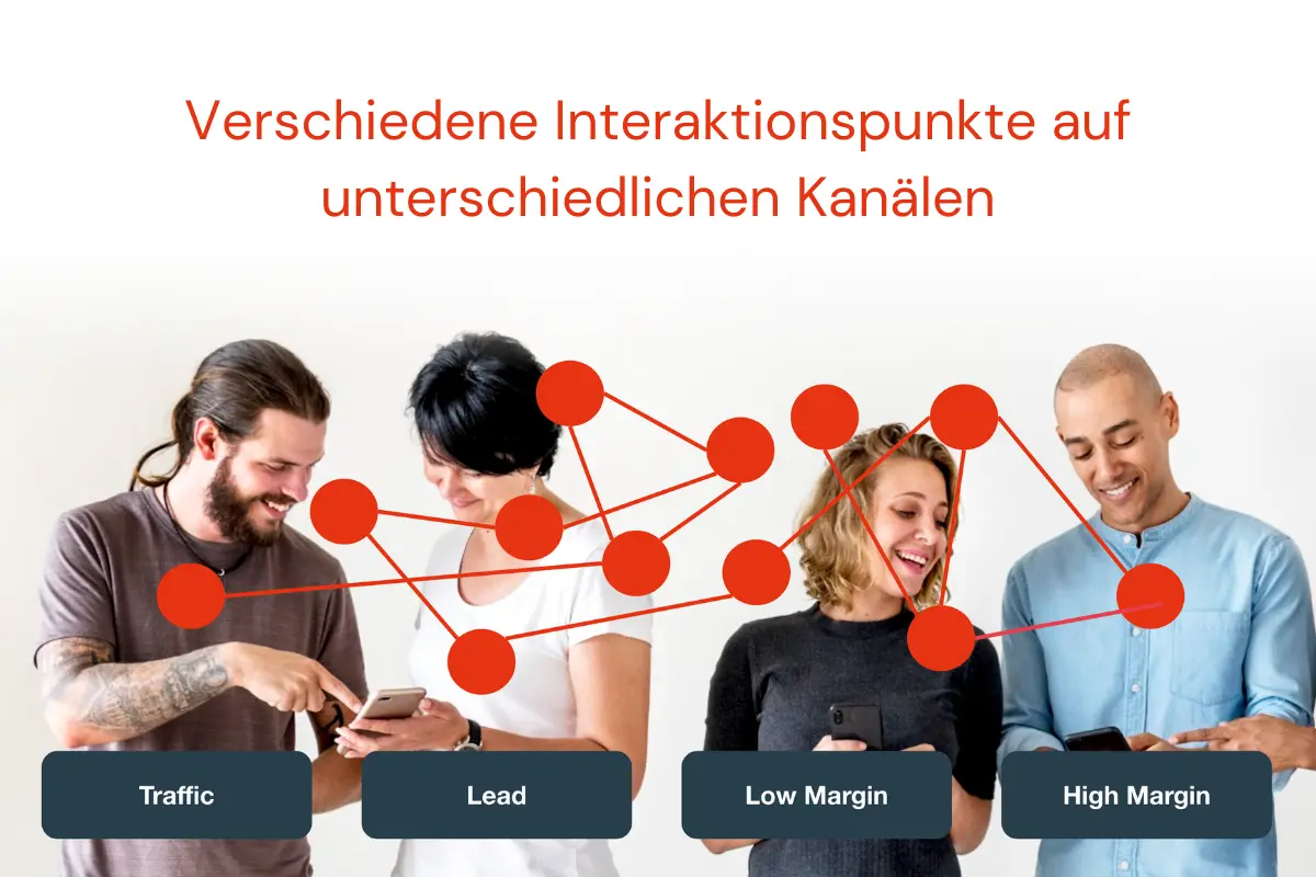 Inhalte effizient nutzen in automatisierten Funnels